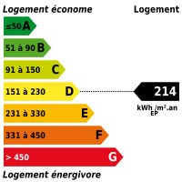 bilan dpe : 214