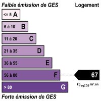 bilan ges : 67