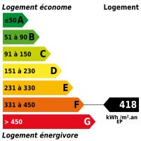 bilan dpe : 418