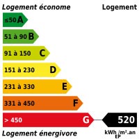 bilan dpe : 520