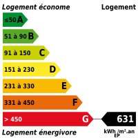 bilan dpe : 631